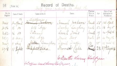 Letterkenny Workhouse Record of Deaths